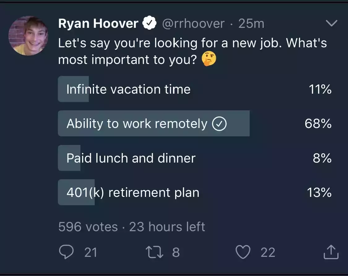 Demand for remote work.